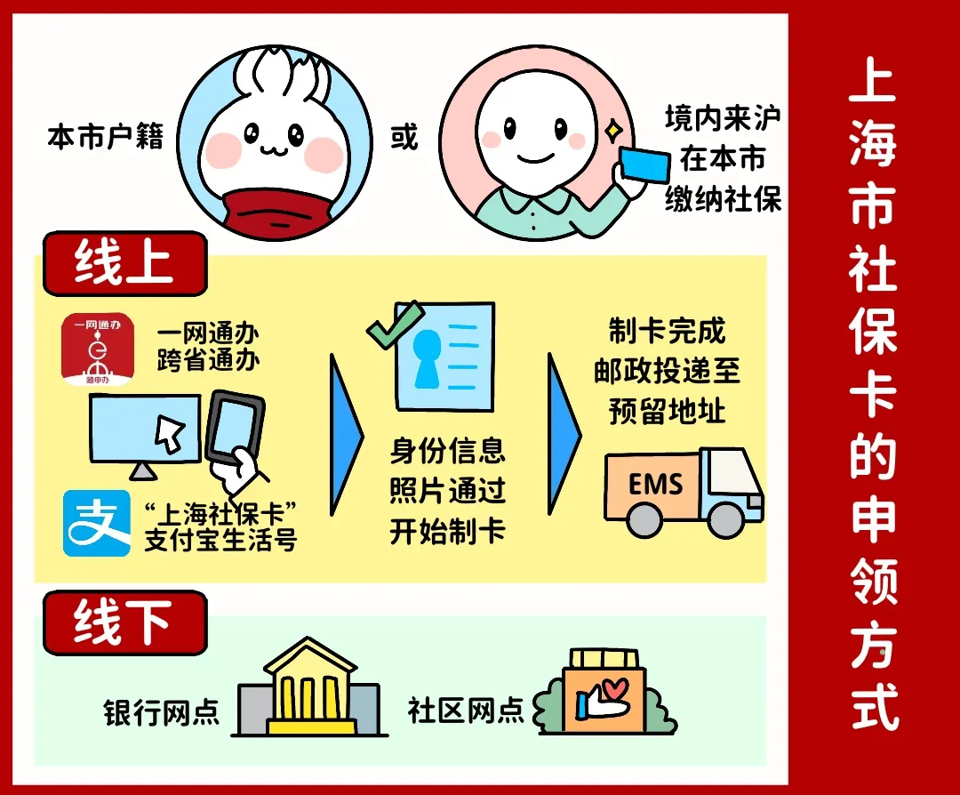 江西上海医保提取平台(上海医保怎么提取现金)