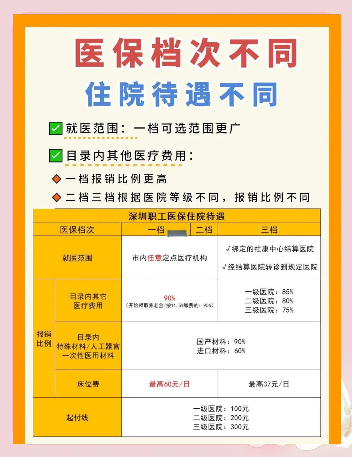 江西深圳急用钱医保提取中介(深圳医保卡提现中介)
