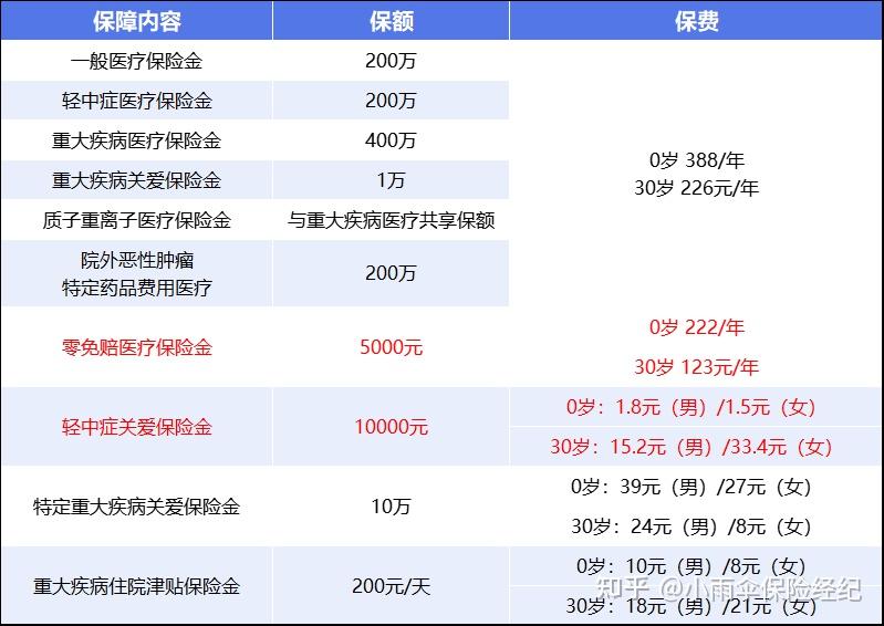 江西200到500的小额医保提取(200到500的小额医保提取江西)
