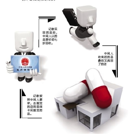 江西套医保卡回收商家(有回收医保卡的吗)