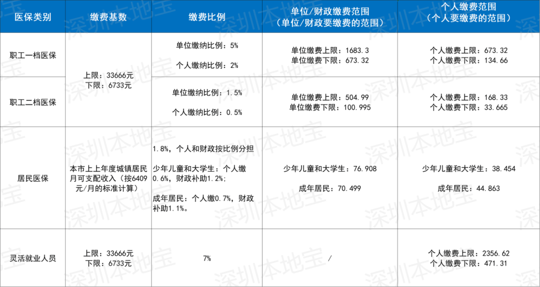 江西深圳医保套现(深圳医保套现一般手续费多少套取)