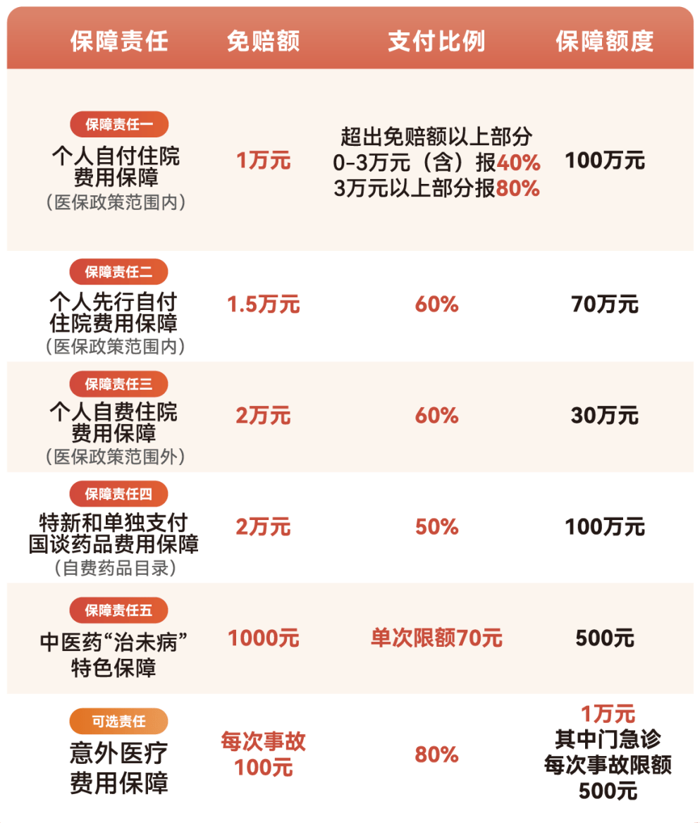 江西医保小额提取代办600以内(急用钱24小时医保提取)