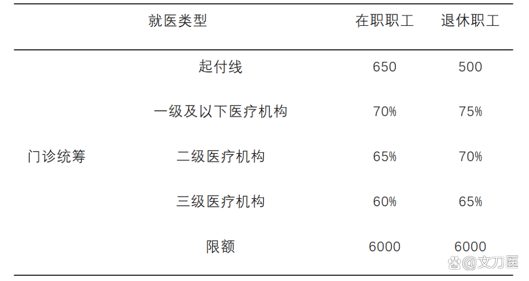 江西城乡医保报销比例(浙江城乡医保报销比例)
