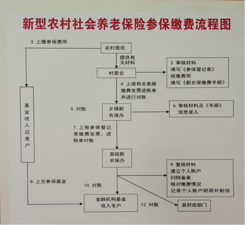 江西农村医保和社保有什么区别(农村医保跟社保的区别)