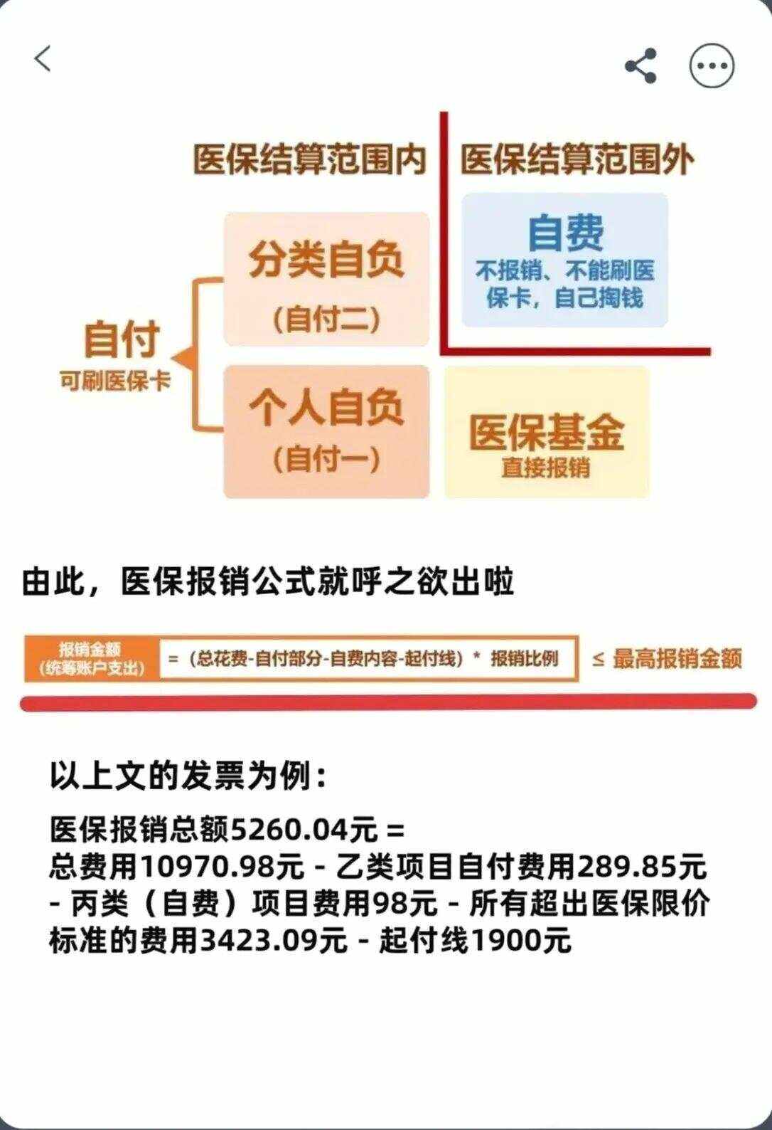 江西异地就医医保报销是怎么报销的(异地就医医保报销是怎么报销的2023年)