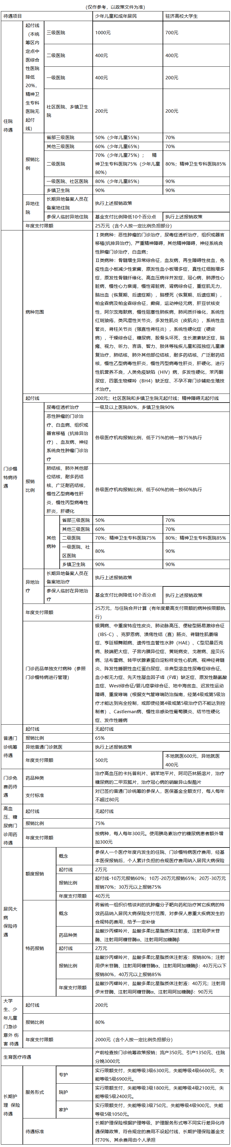江西医保报销范围(城乡居民医保报销范围)