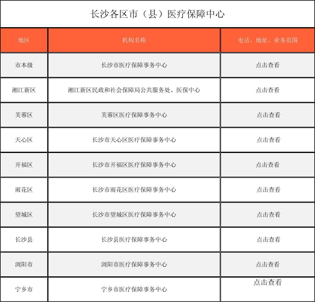 江西徐州医保中心电话(市医保中心咨询电话)