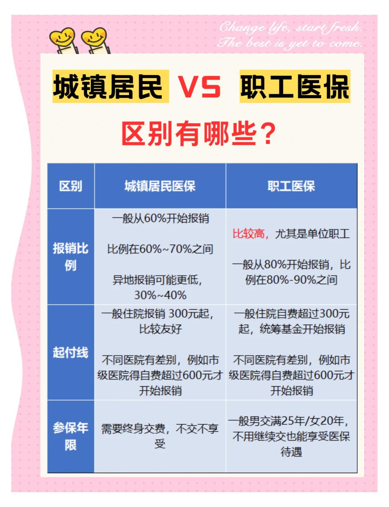 江西大学医保和家里的医保(大学医保和家里的医保哪个便宜)