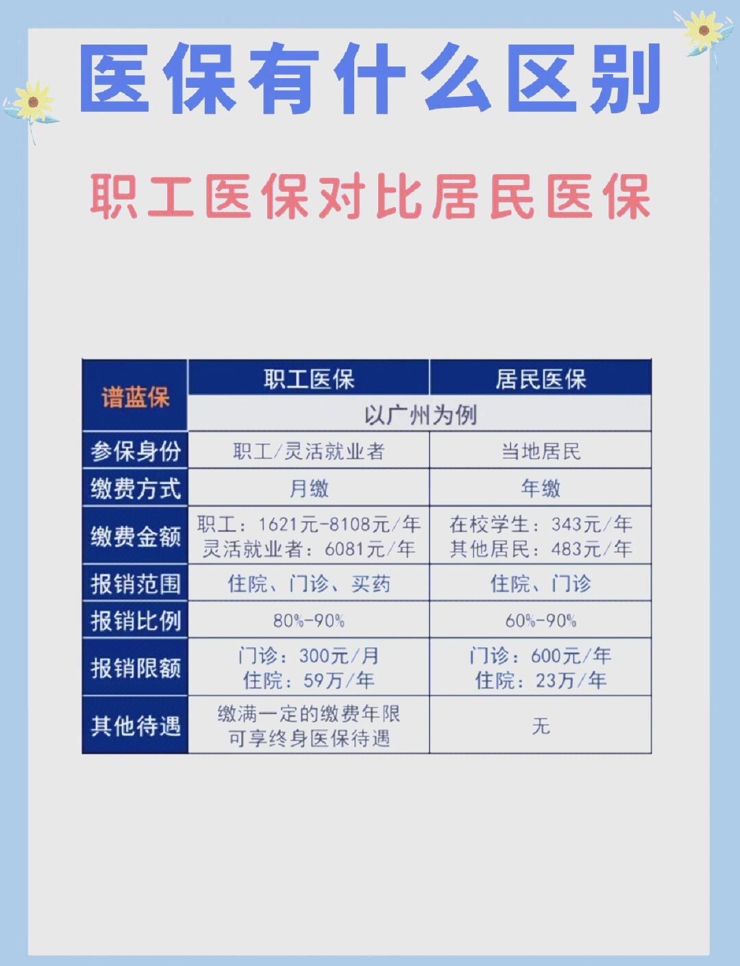 江西长春市医保电话(医保打12333还是12393)