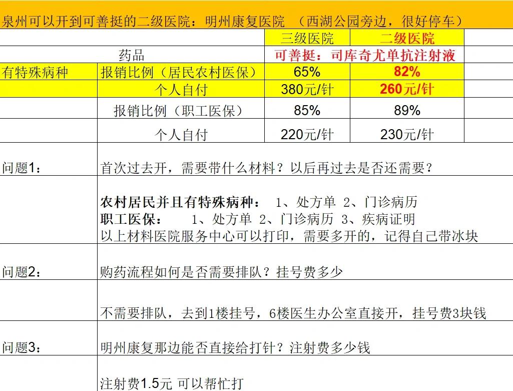 江西化疗费用医保能报销吗(有医保化疗一次自费多少钱)