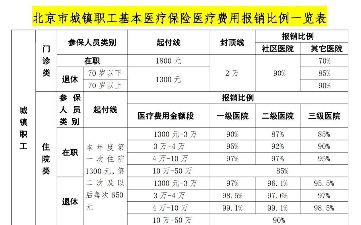 江西医保外地能报销吗(医保外地能报销吗多少钱)