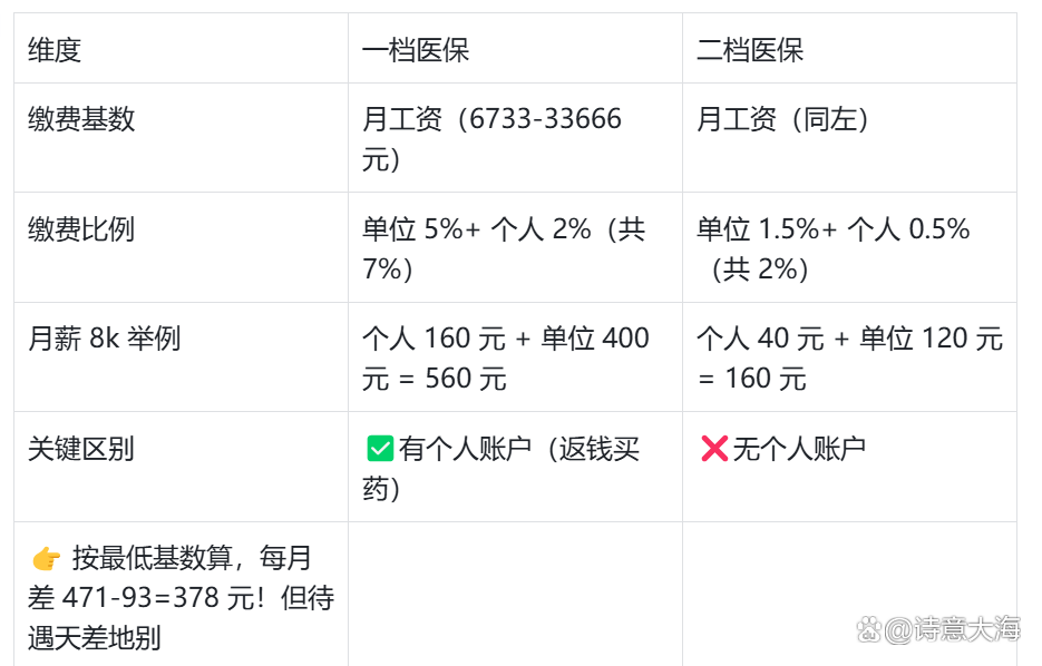 江西深圳医保报销(深圳医保报销需要什么材料)