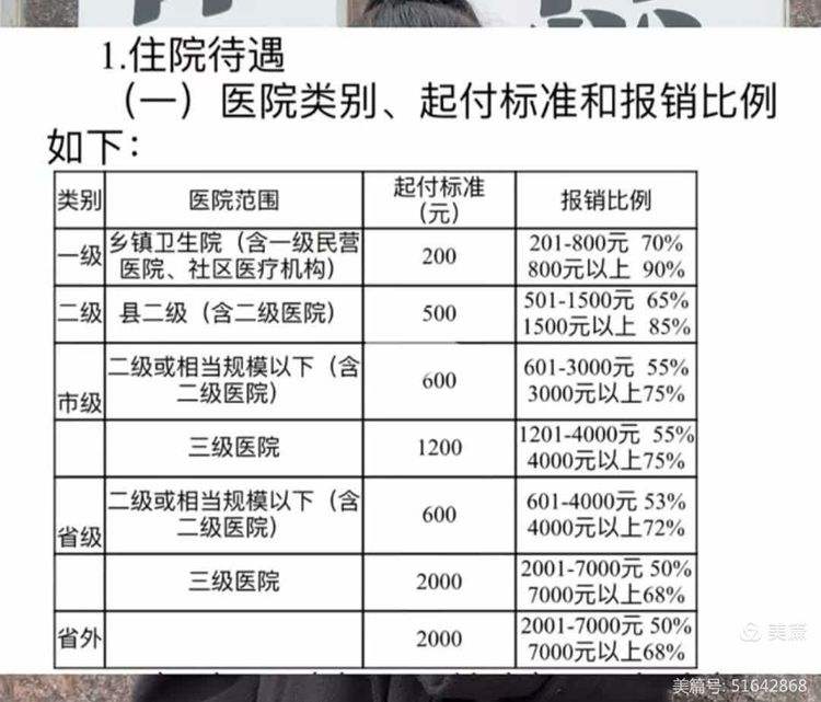 江西职工医保住院报销比例(职工医保住院报销比例是多少2025年)