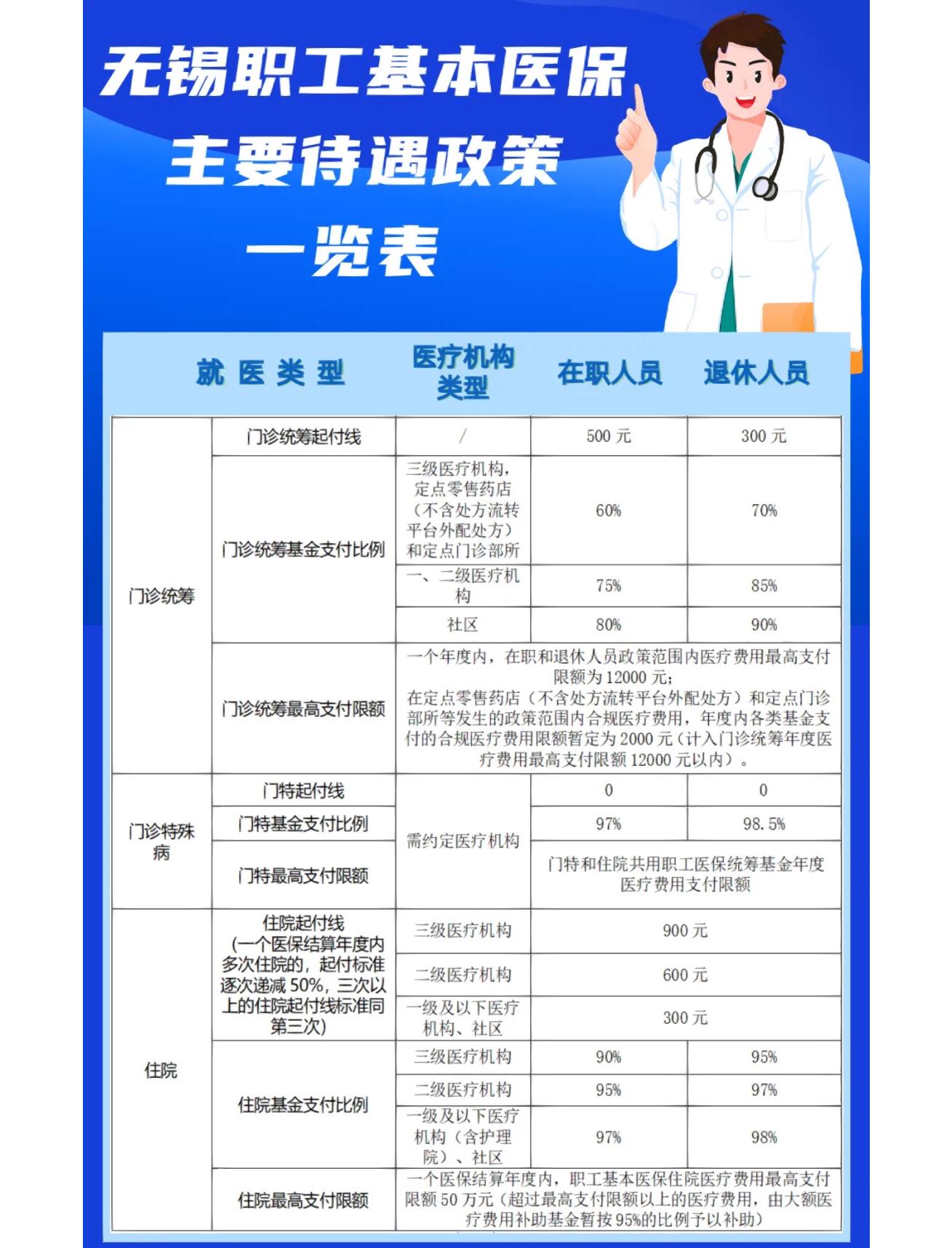 江西门诊看病医保怎么报销(退休后门诊看病医保怎么报销)