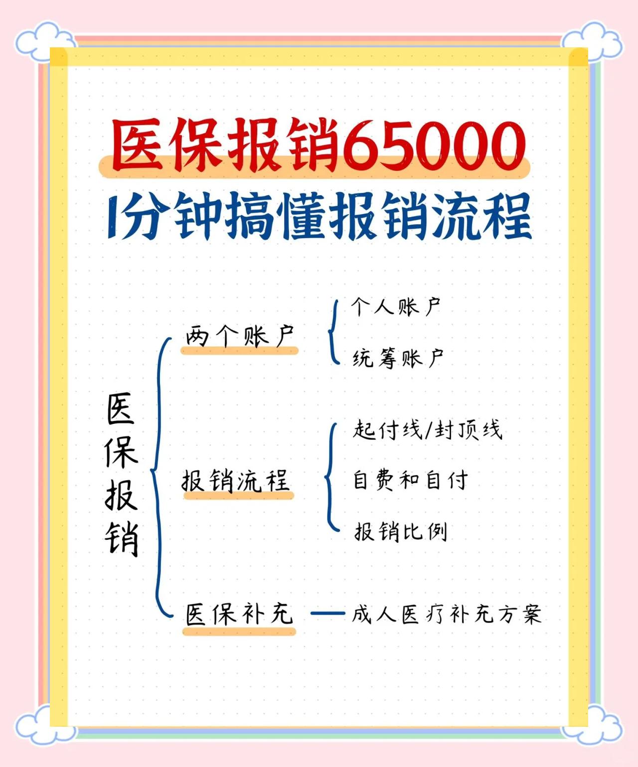 江西急诊费用医保报销吗(请问急诊医疗费医保给报销吗?)