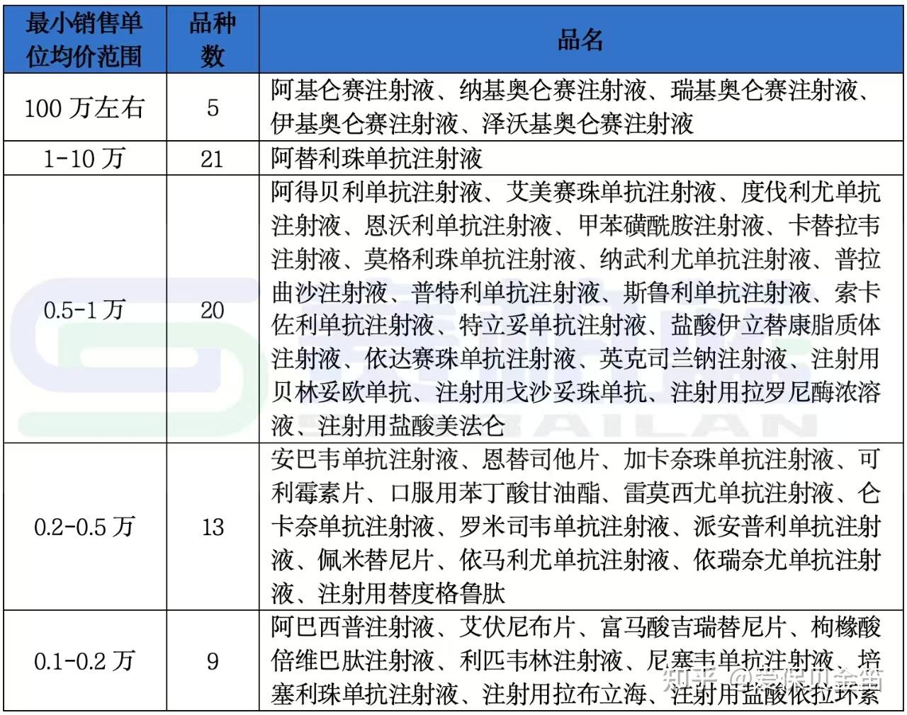 江西医保药品目录(2026年国家医保药品目录)