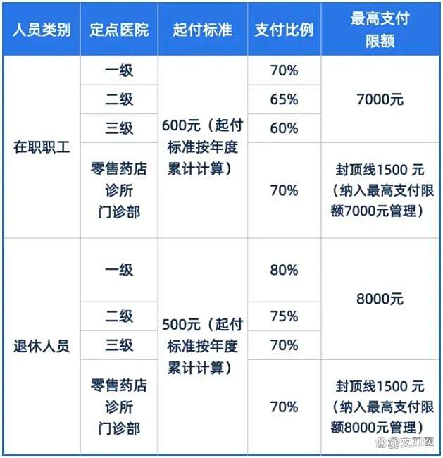江西市医保报销比例(郑州市医保报销比例)
