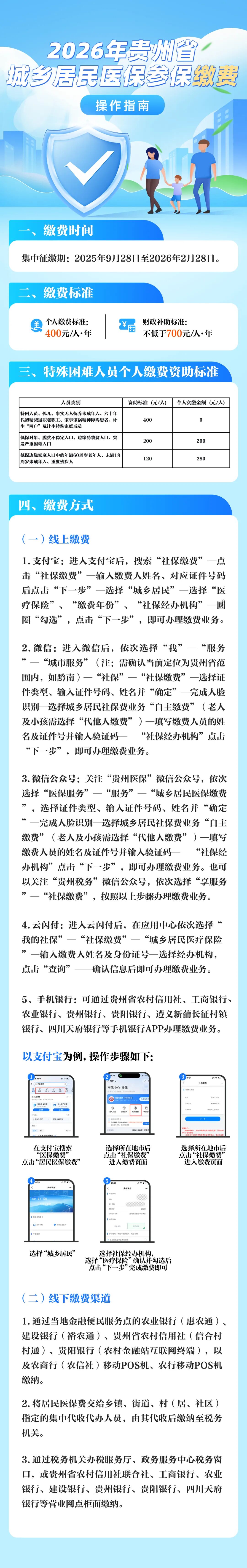 个人医保一年交多少钱(居民个人医保一年交多少钱)